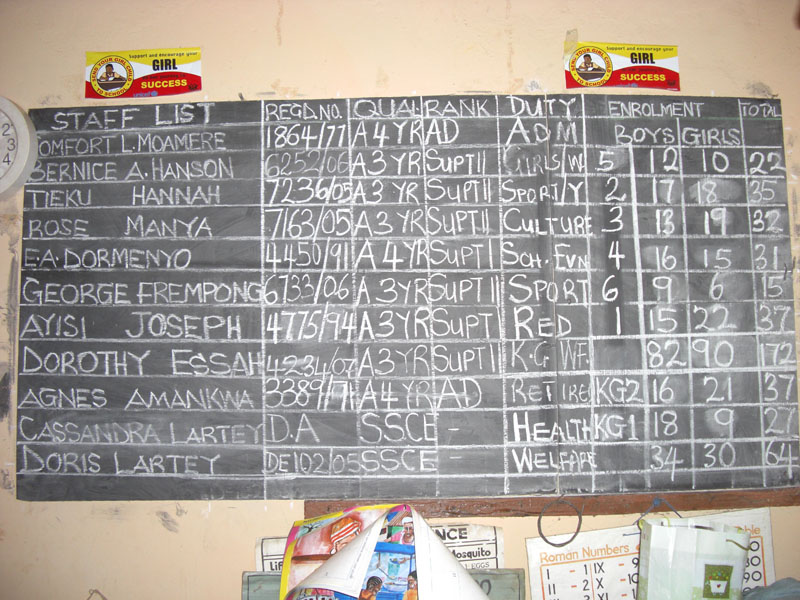 Ghana
