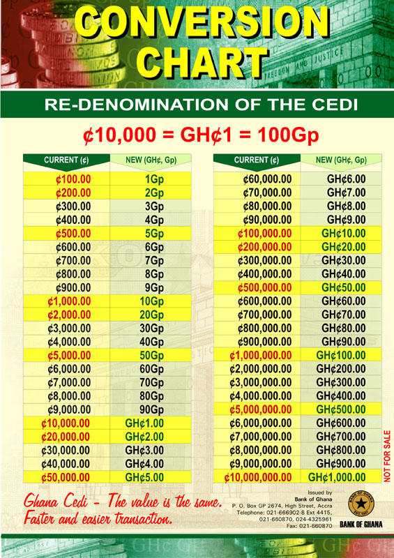GhanaCedi_Conversion_Chart